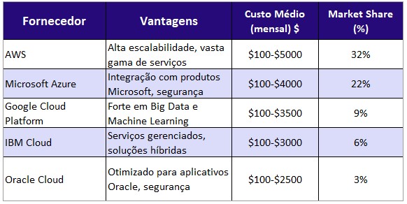 Cloud Computing